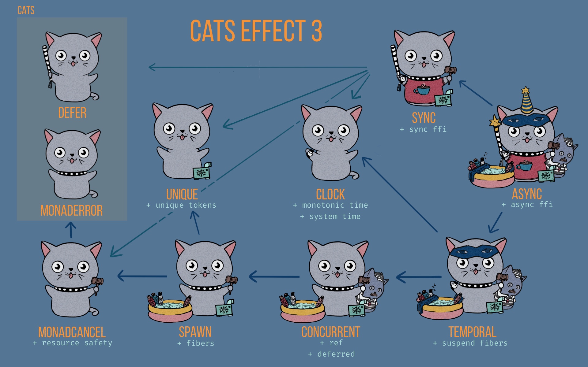 Overview · Cats Effect