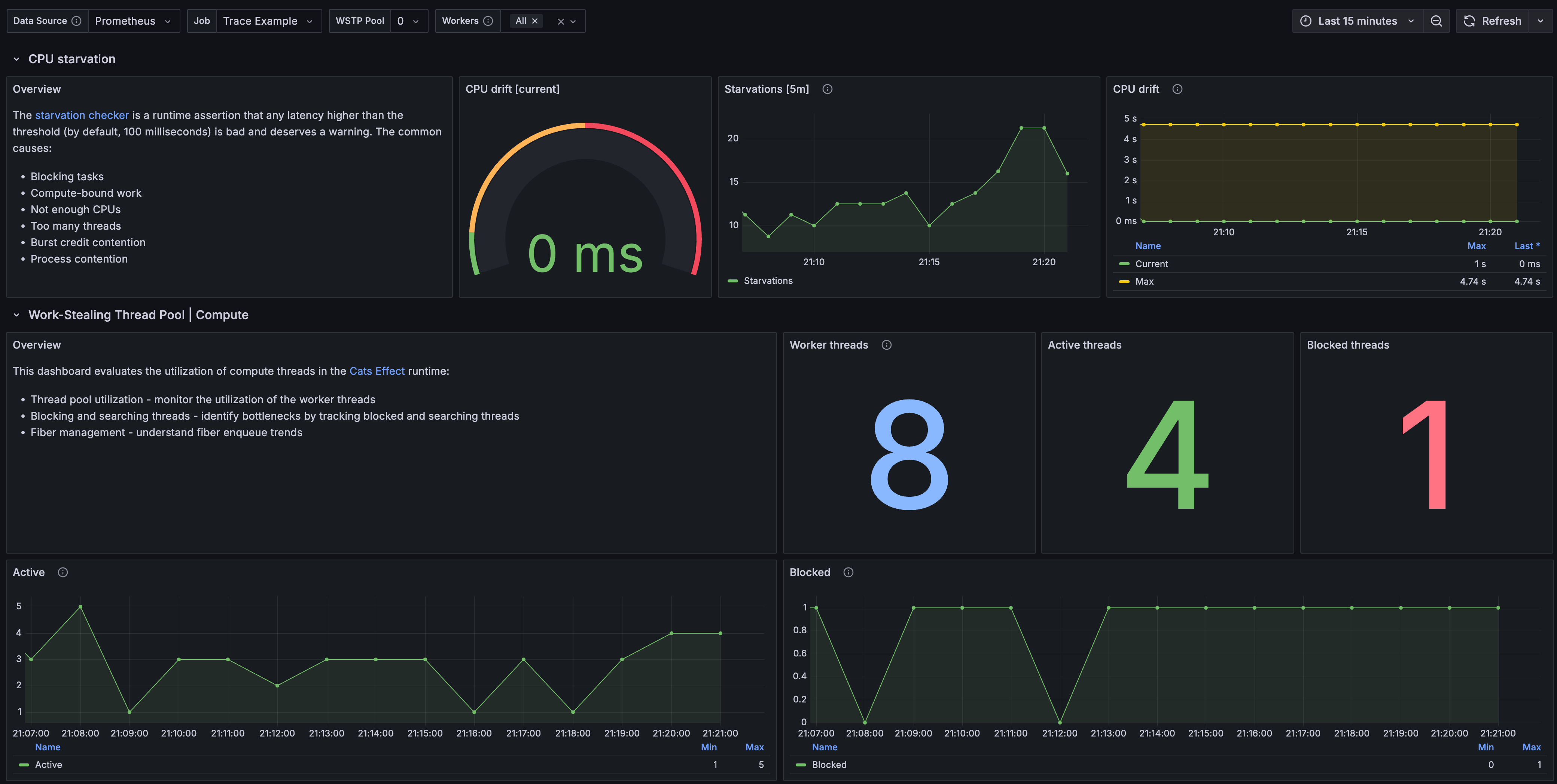 Cats Effect runtime metrics Grafana dashboard