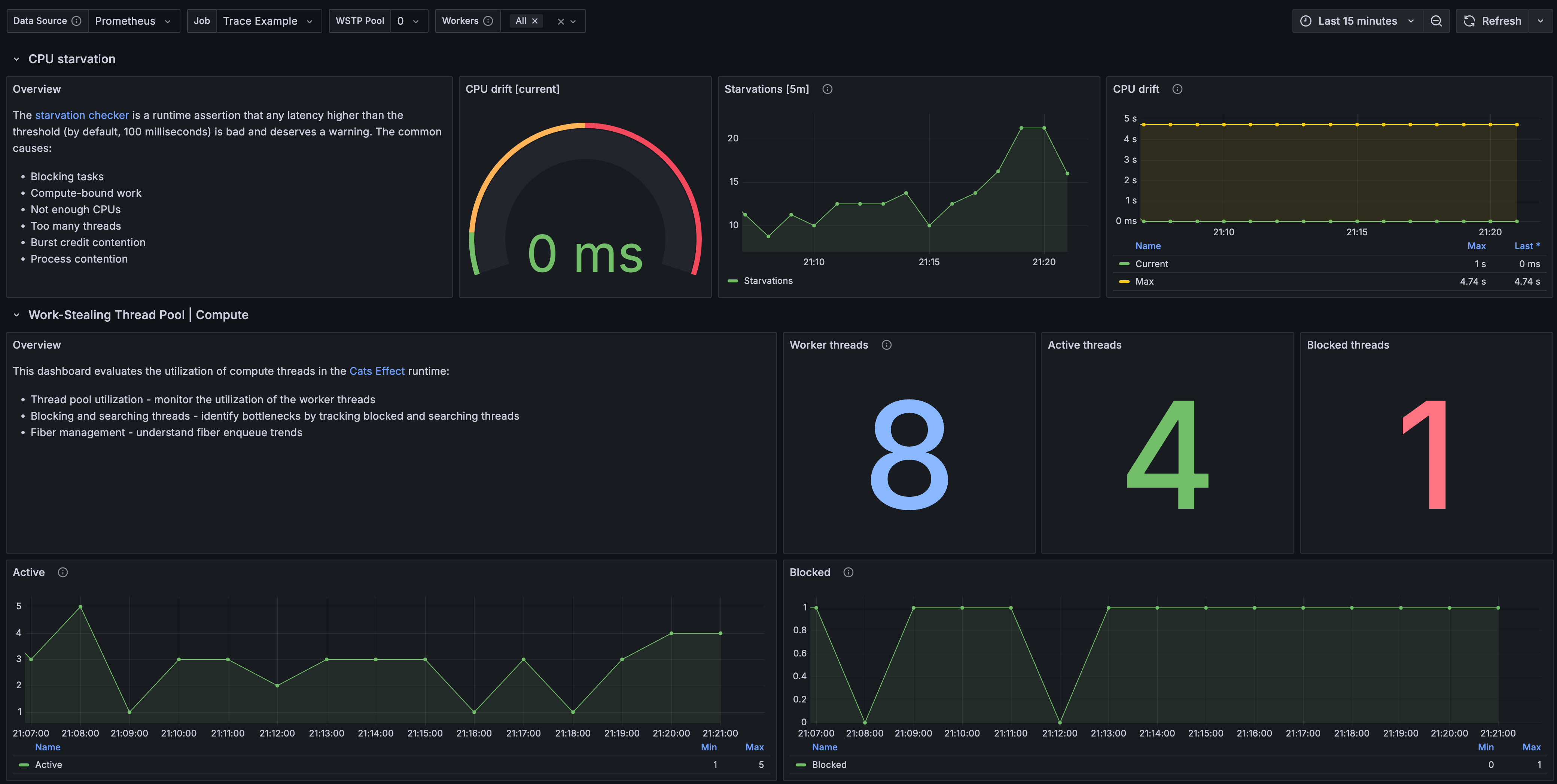 Grafana Dashboard